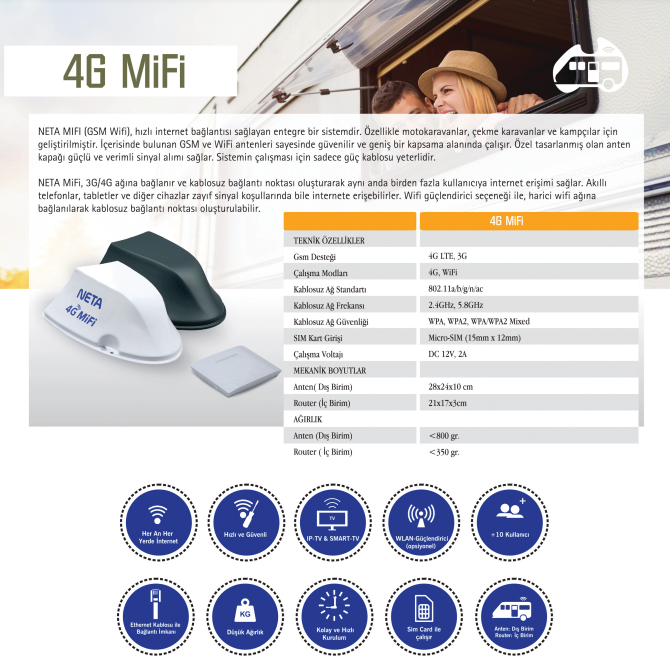 Neta 4G Mifi Mobil İnternet Anteni