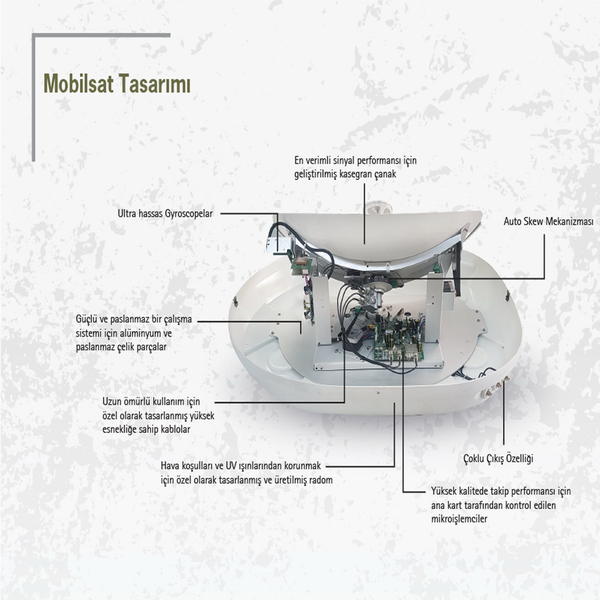 Neta Mobilsat Mba 28 Uydu Anteni - Tek Çıkışlı